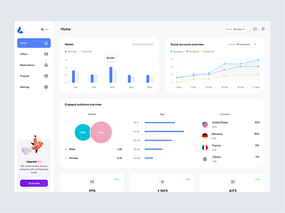 Social Campaigns Dashboard chart clean dashboad statistics stats uiux web