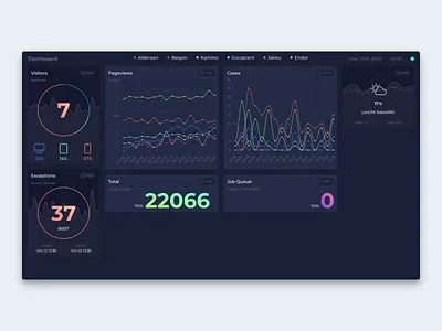 dashboard dark theme dashboad svg animation ui