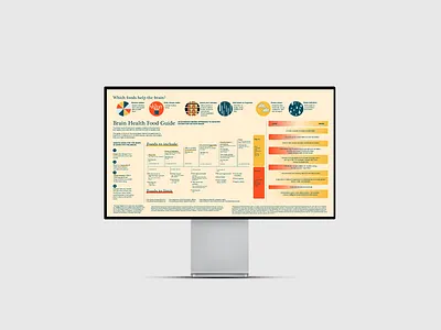 Infographic on brain health branding concept design drawing illustration info information photoshop typography ui ux xd