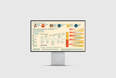 Infographic on brain health branding concept design drawing illustration info information photoshop typography ui ux xd
