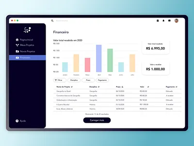 Dashboard Finance for Teacher Projects adobe xd bar dashboad design erp software finance gestao grid menu platform search table teacher uiux wacom
