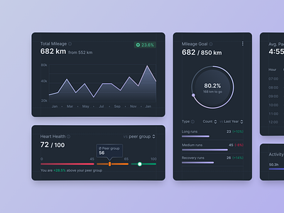 Sports Analytics UI Components in Progress circle progress bar dashboard gradient chart kpi card line chart metric progress bar scorecard sports analytics visual analytics