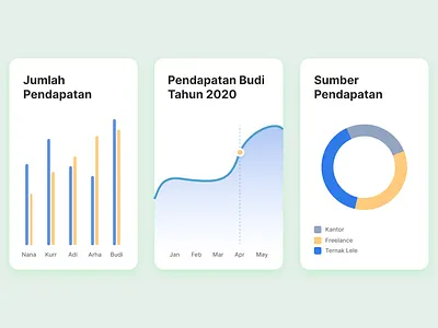 Charts - Graphs charts dailyui graphs statistics stats