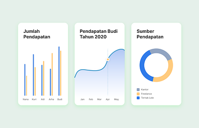 Charts - Graphs charts dailyui graphs statistics stats