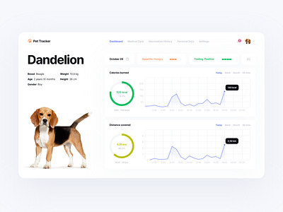 Pet Care Dashboard animal app cats clean ui concept dashboard ui distance dog fitness app food healthcare kcal pet pet app pet care pet collar tracking walking white ui