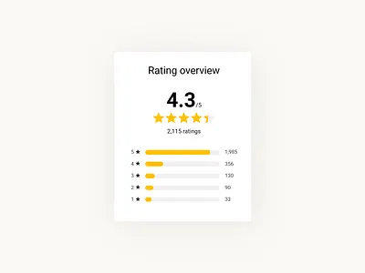Rating card UI adobe xd adobexd bootstrap bootstrap 4 card card design rating rating stars stars