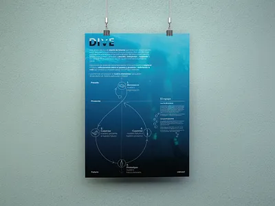 DIVE poster (front) design illustration poster design visual identity