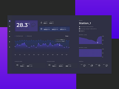 Weather dashboard dashboard dashboard design design ui weather weather forecast web