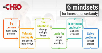 6 Mindsets for times of uncertainty covid 19 employee engagement hr roles in pandemic hr stories hr stories hr transformation modern workplace pandemic tophr