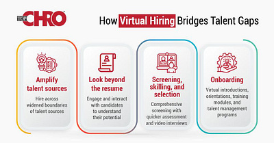 How Virtual Hiring bridges talent gaps covid 19 hiring hire hiring hiring during covid 19 hiring platform hiring practises hr transformation talent hiring talent management virtual hiring virtual hiring tools