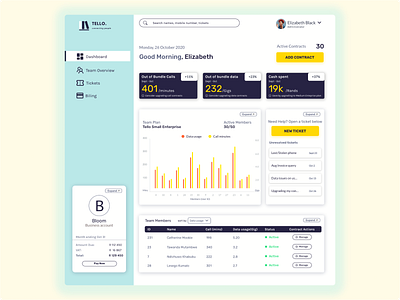 Telecommunications Dashboard dashboad dashboard ui ui design uxui