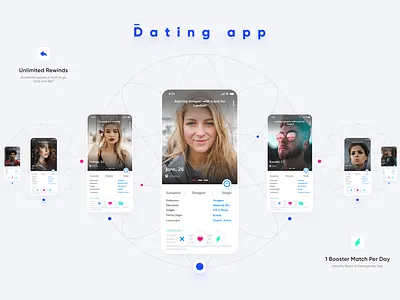 How can you make money on a dating app? android app app design apple application application ui design development ui ux