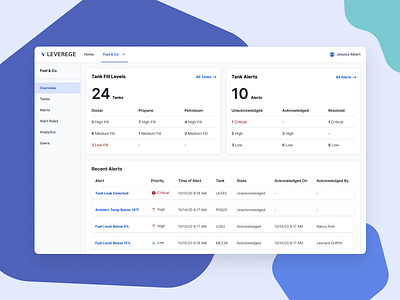 Gas Tank Level Monitoring IoT Solution dashboard data monitoring product design ux