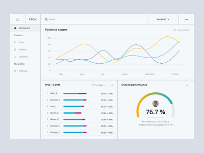 Dashboard admin panel admin design clear healthcare ui uidesign webdesign