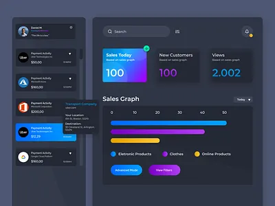 Sales Dashboard dark dark app dark ui dashboard dashboard app dashboard design dashboard ui gradient interface interface design sale sales sales dashboard ui ux