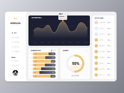 探寻后台首页设计 center cover design data visualization typography ui ux