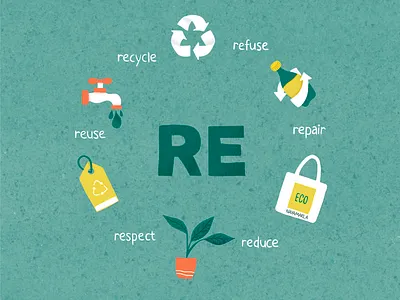 Re - Eco eco ecology illustration procreate re reduce refuse repair respect reuse zero waste