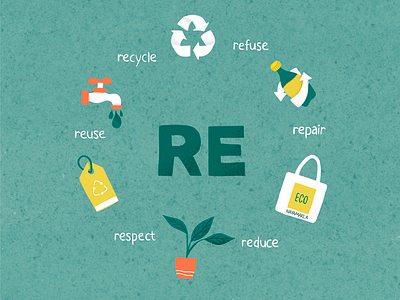 Re - Eco eco ecology illustration procreate re reduce refuse repair respect reuse zero waste