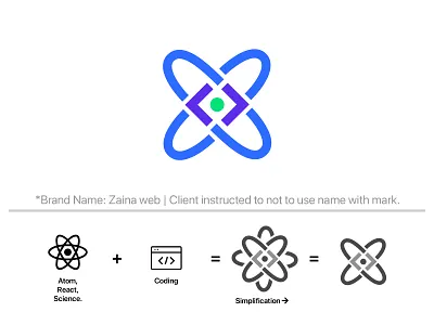 Logo designed for "Zaina web" A data science company abhirp atom branding coding data logo minimalist logo nuclear react science