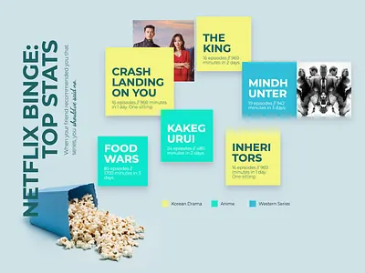 Stats Dashboard Concept dashboard stats