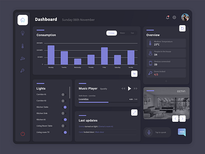 Home Monitoring Dashboard app dark dark ui dashboad home house ipad monitoring tablet ui