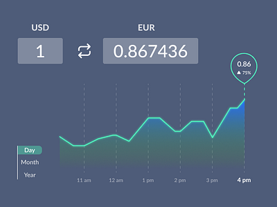 Day 6 Currency status Card 100 daily ui 100daysofui 100daysui clean clean ui currency currency status currency status card minimal stock stock market ui ui design