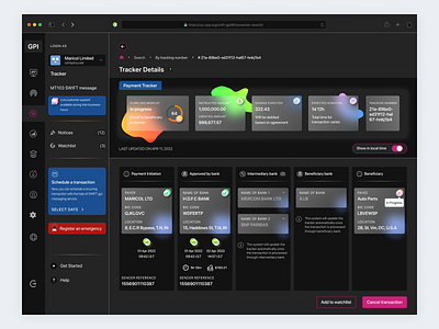 Swift GPI Dashboard & Tracking concept design gpi illustration international logistics message payment standard swift tracking ui ux vector