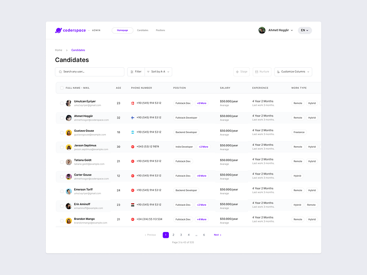 Coderspace: Candidates Dashboard by Umutcan Eyriyer on Dribbble