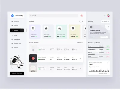 E-commerce Dashboard Funnels dashboard design e commerce dashboard design fintech products funnels dashboard design product design product design software revenue by channel revenue charts total visitors total visitors