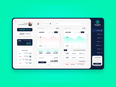 'Income' Digital Bank Dashboard bank banking banking app dashboard dashboard app dashboard design dashboard ui ui ui ux ui design uidesign uiux ux ux ui ux design uxdesign uxui