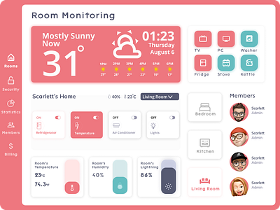 Home Monitoring Dashboard app branding character daily ui dailyui dashboad design flat home monitoring home monitoring dashboard icon illustration logo minimal monitoring dashboard smart home smart house ui ux webapp