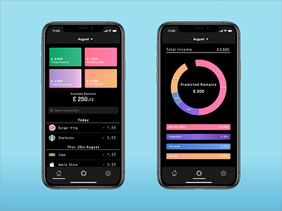 Budget App (Dark Mode) app apple budget burger king burgerking dark dark app dark mode ikea iphone mode pie pie chart piechart sketch starbucks ui uiux ux uxui