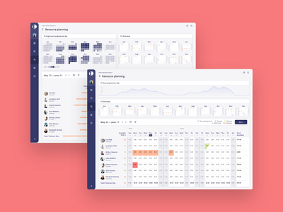 Dashboard administration calendar calendar heat map dashboard data visulization data viz dataviz enterprise heatmap line chart management plan planning report reserve resource management resources team ui ux