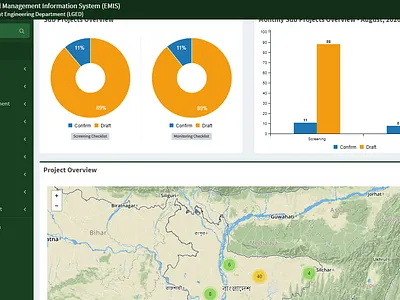 Dashboard monitoring (Web Application) adobe xd design html css javascript ui ux