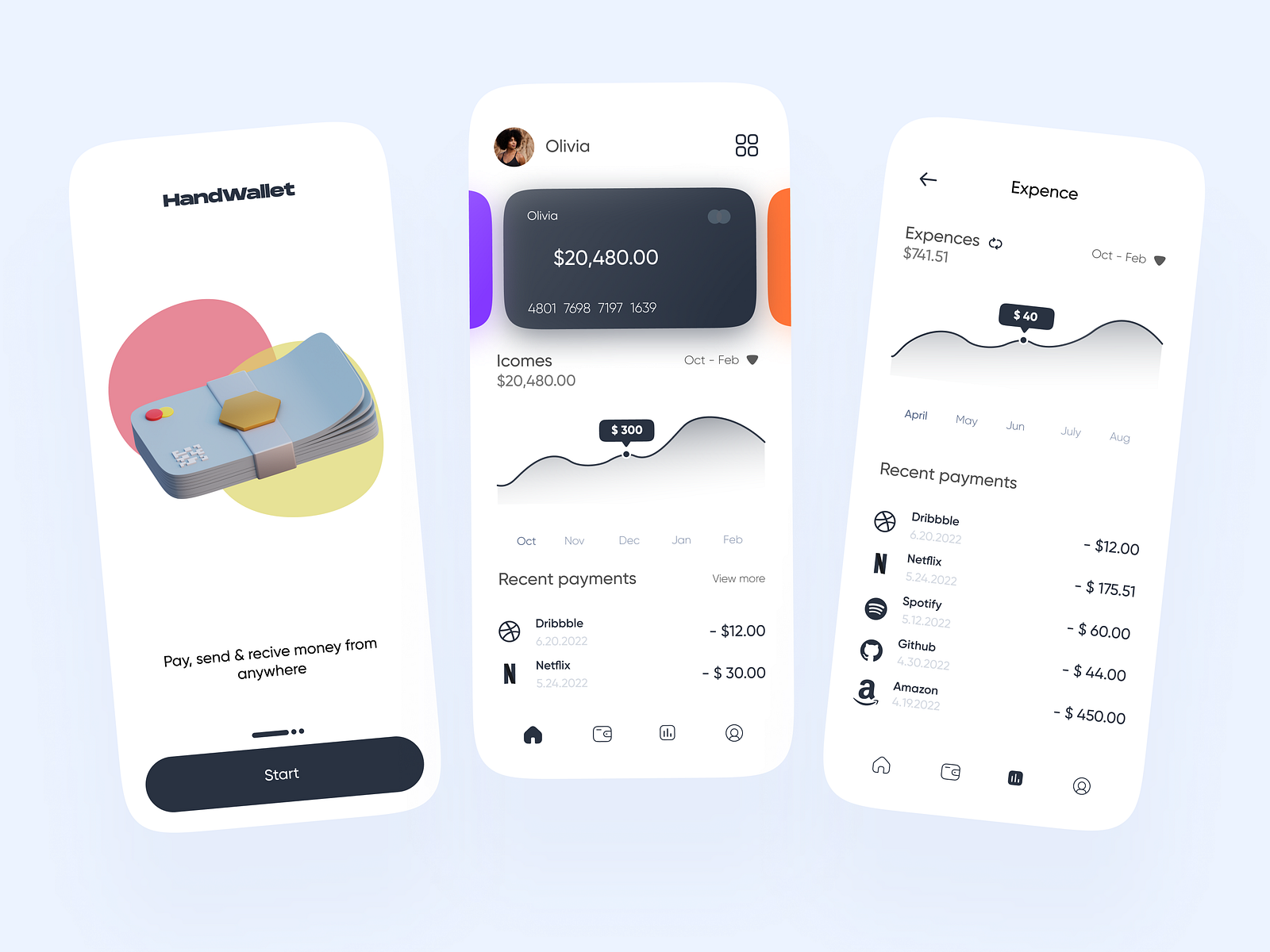 Finance app design by Nezar Ismail on Dribbble