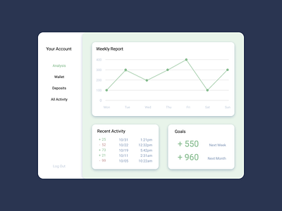 Daily UI 018 - Analytics analytics dailyui dailyui018 dailyuichallenge uidaily uidailychallenge