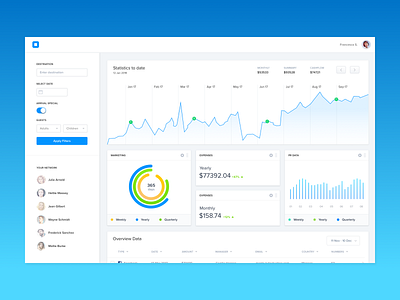 Dashboard Design 2020 trends concept design dailyuichallenge dashboard design design inspiration dribbble ui design website design