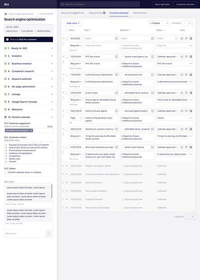 SEO blog post management system v2 admin design admin panel blog content calendar content strategy copywriting editorial calendar optimization process search search engine optimization seo seo agency seo services