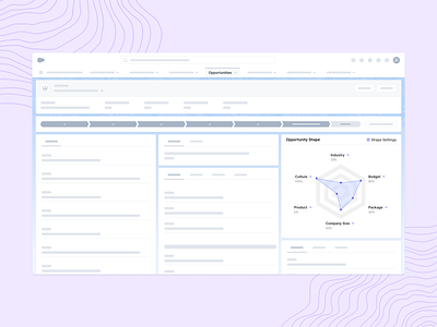 Opportunity shape analytics apollo chart charts dashboard hubspot opportunity outreach pie chart radar radar chart saas sales sales process salesforce salesforce opportunity salesloft strategy zoominfo