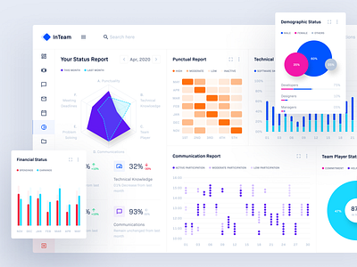 Status Report: : InTeam_Team Management Dashboard analysis app bar chart chart communication dashboard dashboard design finance graph performance piechart product report statistic status team web app website design