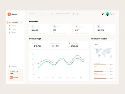 Ecommerce analytics dashboard UI dashboard ui ui ux