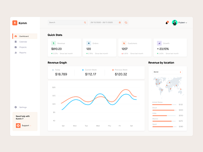 Ecommerce analytics dashboard UI dashboard ui ui ux