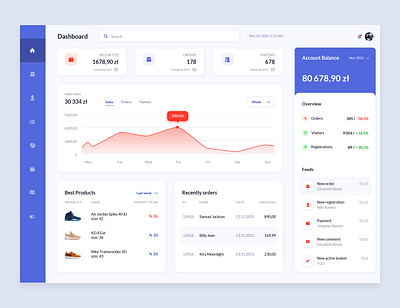 Dashboard e-commerce app dashboard ui e commerce ui ux