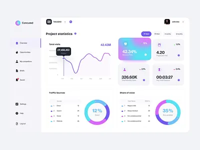 AI web dashboard ai animation app design brief clean concept dashboard flat graphic infographic interface minimal overview statistic ui ux web webdesign