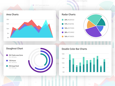 Some types of Charts area chart bar chart charts dailyui dailyui 018 design doughnut chart rader chart uidesign