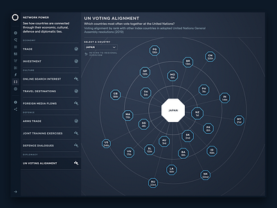 Asia Power Index 2020 d3 dark network octagon phyllotaxis web design