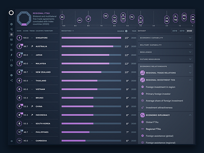 Asia Power Index 2020 bar beeswarm dark data octagon