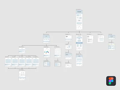 Best Start Wilmington Website: Flowchart and Wireframes branding css figma flowchart html nonprofit squarespace ui ux uxdesign uxui vector web design webflow website website design wireframes wireframing wordpress