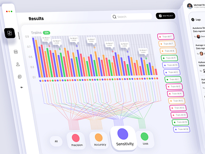 Dashboard Design for Machine Learning animation branding charts dashboard dashboard design design design ui digital agency graphic design illustration interaction interface minimal motion graphics typography ui user interface ux web web design