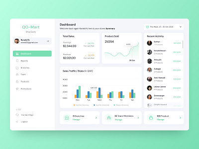 Managers Dashboard daily ui dashboad dashboard dashboard app dashboard design dashboard template dashboard ui managers market mart ui ui design uid uidaily uidesign uidesigner uidesigns uiux ux ux ui